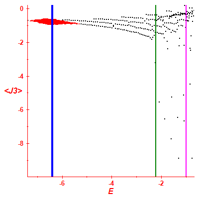 Peres lattice <J3>